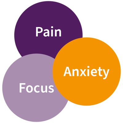 Pain Focus Anxiety